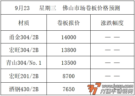 不锈钢装饰行情